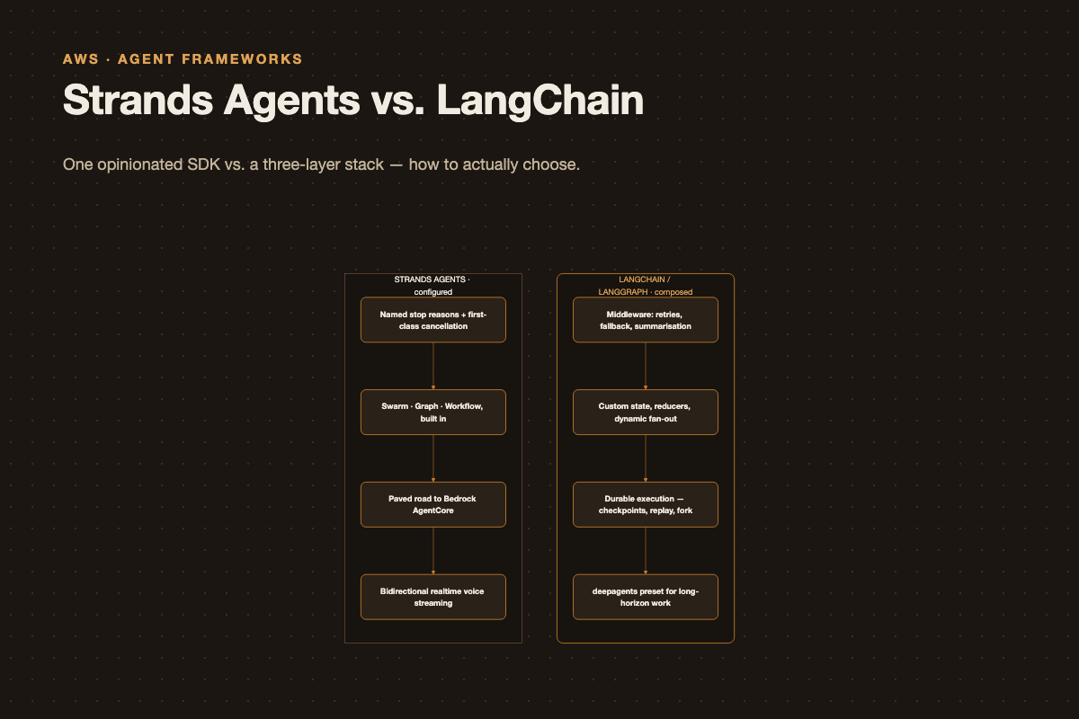 Strands vs. LangChain